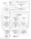 Fig. 08 - Tiered notification framework