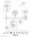 Fig. 12 - Tiered notification framework