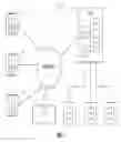 Fig. 02 - Self-healing video surveillance system