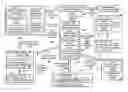 Fig. 01 - SECURITY SYSTEMS