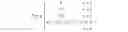 Fig. 06 - Testing of user equipments for idle periods distribution