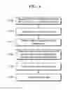 Fig. 07 - Method and apparatus for wireless communication in wireless communication system
