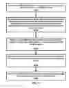 Fig. 22 - Location based coexistence rules for network slices in a telecommunication network