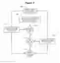 Fig. 08 - METHOD AND SYSTEM FOR CONTROLLING A MOBILE COMMUNICATION DEVICE IN A MOVING VEHICLE