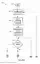 Fig. 28 - On demand route synchronization and beamforming in wireless networks
