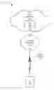 Fig. 01 - Mobility management entity support of user equipment using extended discontinuous reception and power saving mode