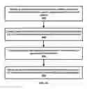 Fig. 45 - Communications based on wireless device capabilities
