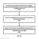 Fig. 49 - Communications based on wireless device capabilities
