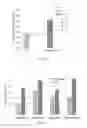 Fig. 03 - Biomass compositions for decreasing bruising in fruit and methods therefor