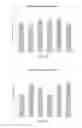 Fig. 12 - Biomass compositions for increasing sweetness of fruit and methods therefor
