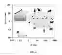 Fig. 04 - Separation systems, devices and methods
