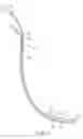 Fig. 03 - Fetus delivery assisting device