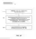 Fig. 43 - Method of adjusting a blended extended depth of focus light adjustable lens with laterally offset axes