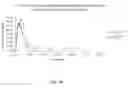 Fig. 09 - SUBLINGUAL SPRAY FORMULATION COMPRISING DIHYDROARTEMESININ