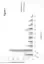 Fig. 02 - Pharmaceutical compositions