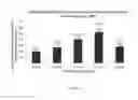 Fig. 02 - Induced expression of brain derived neurotrophic factor (BDNF) for treatment of neuromuscular, neurodegenerative, autoimmune, developmental and/or metabolic diseases