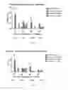 Fig. 07 - Induced expression of brain derived neurotrophic factor (BDNF) for treatment of neuromuscular, neurodegenerative, autoimmune, developmental and/or metabolic diseases