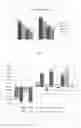 Fig. 02 - Use of isothiocyanate compounds