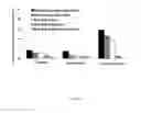 Fig. 06 - METHODS OF TREATING OBESITY IN RESPONDER AND NON-RESPONDER POPULATIONS