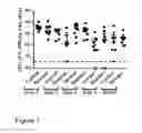 Fig. 08 - USE OF SMALL MOLECULES FOR THE TREATMENT OF CLOSTRIDIUM DIFFICILE TOXICITY