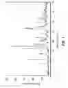 Fig. 02 - Crystalline form of a 4-[2-(2-fluorophenoxymethyl)phenyl]piperidine compound