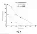 Fig. 02 - ANTICONVULSANT ACTIVITY OF STEROIDS