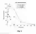 Fig. 03 - ANTICONVULSANT ACTIVITY OF STEROIDS