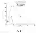 Fig. 04 - ANTICONVULSANT ACTIVITY OF STEROIDS