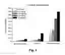 Fig. 06 - ANTICONVULSANT ACTIVITY OF STEROIDS
