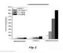 Fig. 09 - ANTICONVULSANT ACTIVITY OF STEROIDS