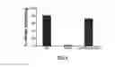 Fig. 09 - METHODS AND SYSTEMS, FOR INTERFERING WITH VIABILITY OF BACTERIA AND RELATED ANTIMICROBIALS AND COMPOSITIONS