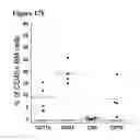Fig. 22 - Enhanced reconstitution and autoreconstitution of the hematopoietic compartment