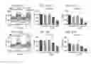 Fig. 41 - MICROBIOME-BASED DIAGNOSIS, PREDICTION AND TREATMENT OF RELAPSING OBESITY
