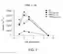 Fig. 08 - Oncolytic viruses targeting STAT3