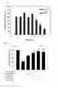Fig. 07 - ANTIOXIDANT COMPOSITION COMPRISING SARGASSUM SERRATIFOLIUM EXTRACT OR FRACTION THEREOF AS ACTIVE INGREDIENT