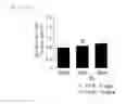 Fig. 22 - Ecklonia cava extract and a pharmaceutical composition for preventing or treating vascular diseases comprising the same as an active ingredient