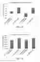 Fig. 13 - Method for improving mitochondria and method for promoting cell division of stem cell