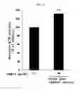 Fig. 09 - Composition for improving muscular function or for enhancing exercise performance comprising vigna angularis var. angularis
