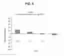 Fig. 06 - Group B polysaccharide-protein conjugates, methods for producing conjugates, immunogenic compositions comprising conjugates, and uses thereof