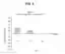 Fig. 07 - Group B polysaccharide-protein conjugates, methods for producing conjugates, immunogenic compositions comprising conjugates, and uses thereof