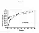 Fig. 06 - Radiopaque polymers