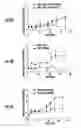Fig. 05 - Dendrimer-Drug Conjugates, Hydrogel Compositions, and Methods