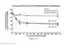 Fig. 07 - Compositions and methods for the inhibition of fibrosis