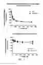Fig. 08 - Compositions and methods for the inhibition of fibrosis