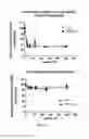 Fig. 09 - Compositions and methods for the inhibition of fibrosis