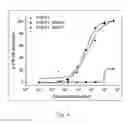 Fig. 06 - FGF21 C-TERMINAL PEPTIDE OPTIMIZATION