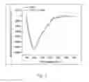 Fig. 07 - FGF21 C-TERMINAL PEPTIDE OPTIMIZATION