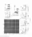 Fig. 08 - Hydrogel for engineered immune response to D-chirality peptides