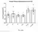 Fig. 45 - Compositions and methods for selective inhibition of grainyhead-like protein expression