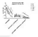 Fig. 01 - METHODS AND COMPOSITIONS FOR ATTENUATING ANTI-VIRAL TRANSFER VECTOR IGM RESPONSES